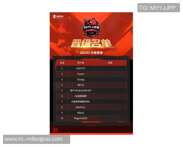 2026电竞新闻S15LOL最新个人能力排行榜出炉WE战队选手强势领跑前十名